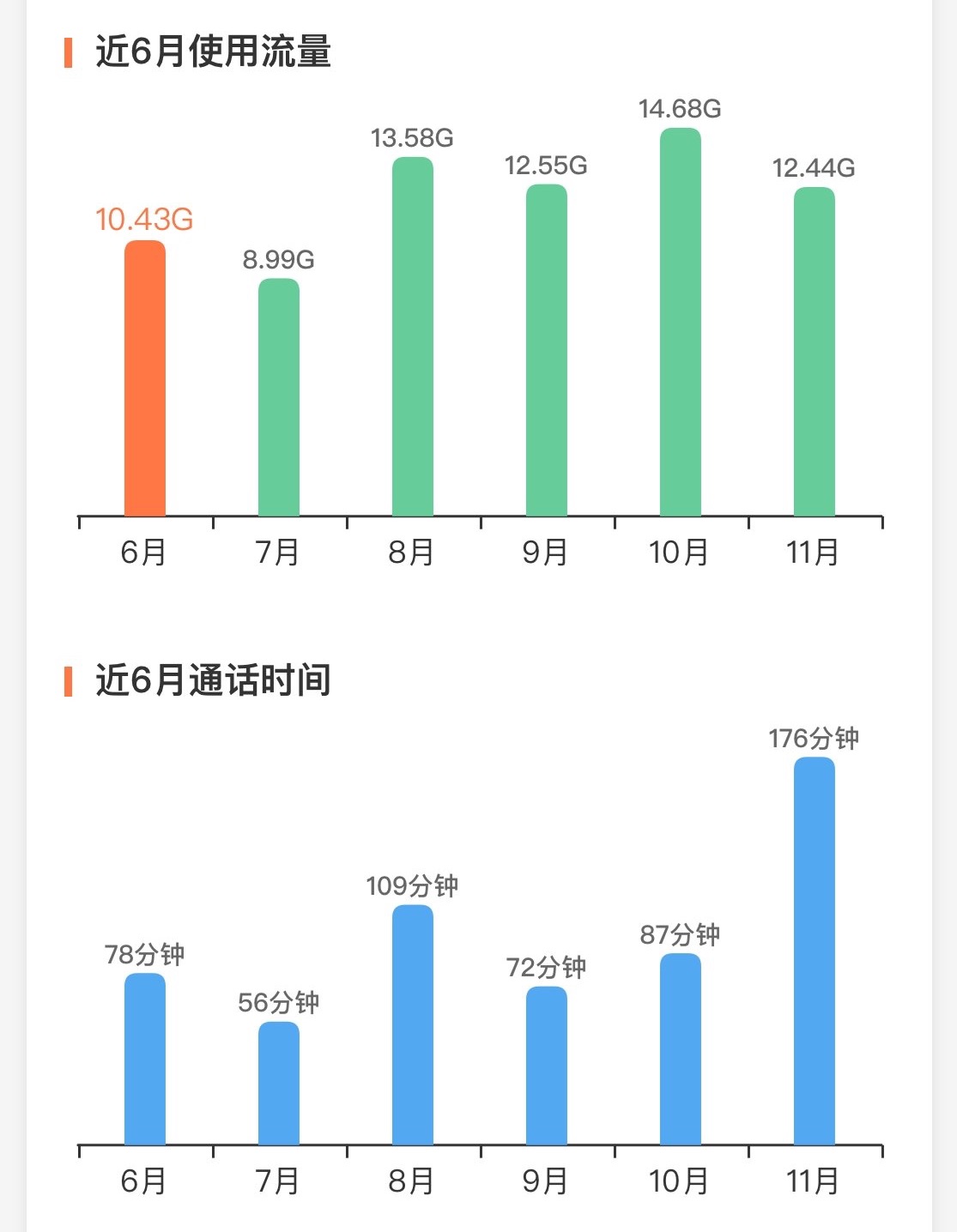 中国联通流量使用情况.jpg
